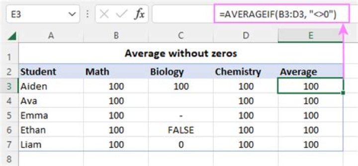 Excel AVERAGEIF value > 0