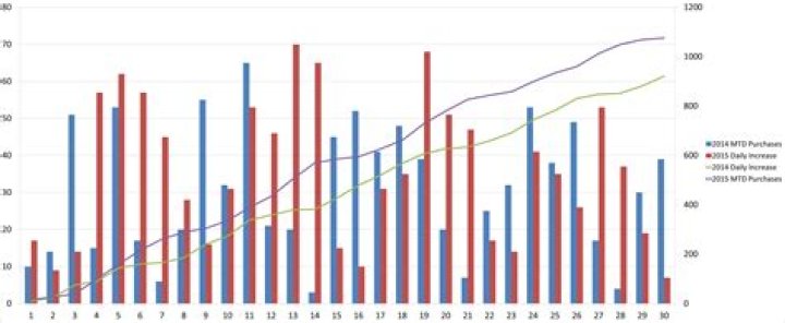Excel Charts: Is it possible to add specific text to the bars on a chart?