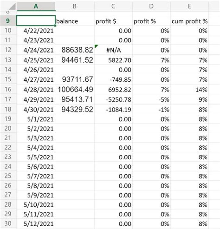 Excel Formula To Get Last Non Zero or Not Blank Value in Column And Return Value