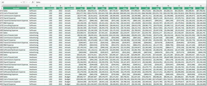 Excel graph plotting for large data set with dates