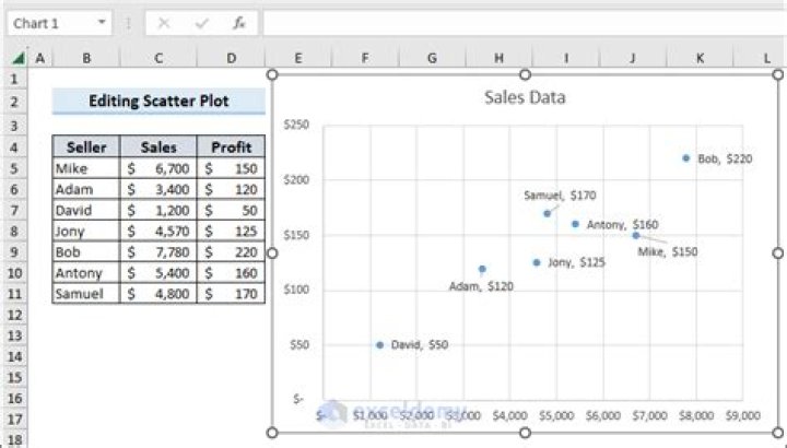Excel how to scatter plot from tables
