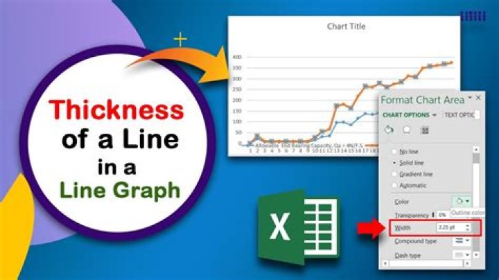 Excel scaling line thickness