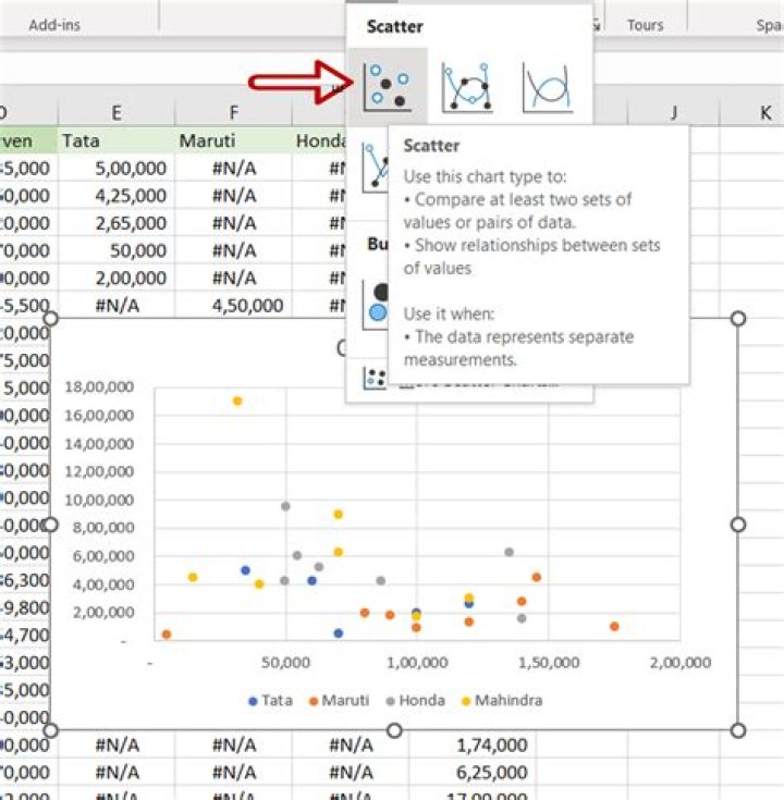 Excel scatter plot x axis displays only sequential numbers but not real data selected for x axis