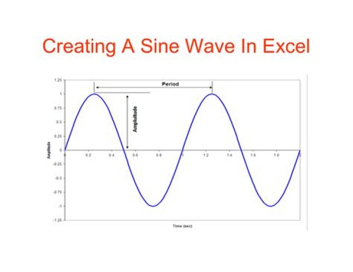 Excel Sine 2