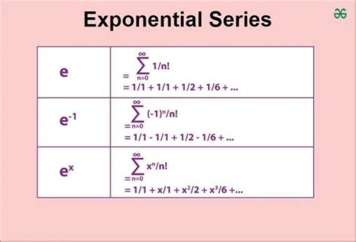 Expectation of an exponential function