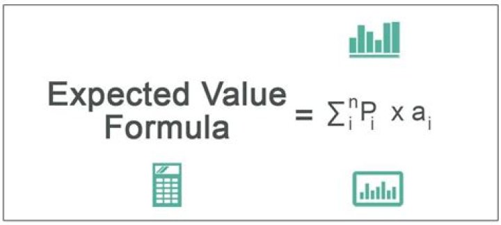 expected value calculation for squared normal distribution