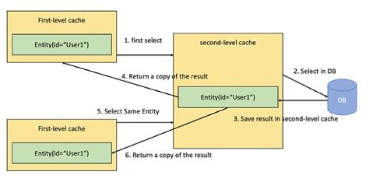 Explaining 2nd Level Cache