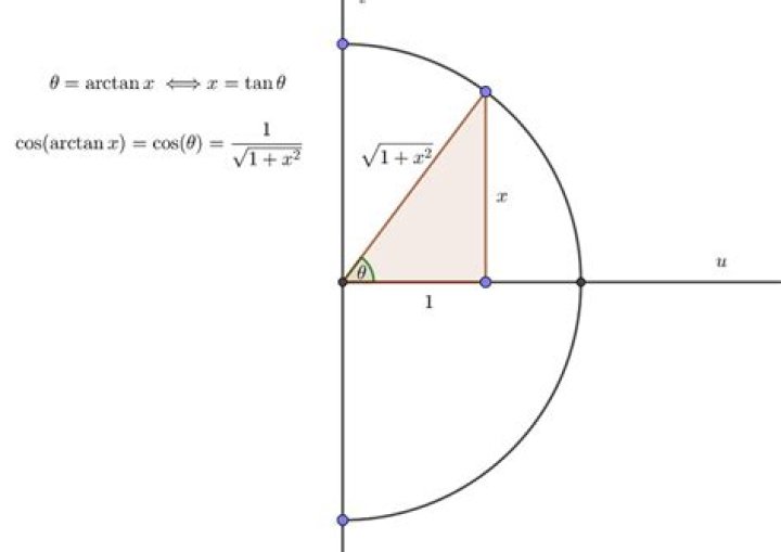 Express $\cos(\tan^{-1}(x))$ in terms of $x$.