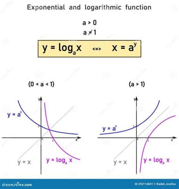 Extremas using Lagrange or other methods with exponential functions