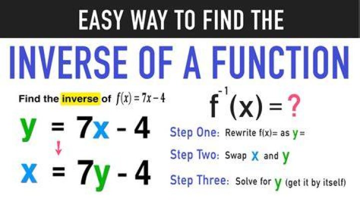 f and inverse