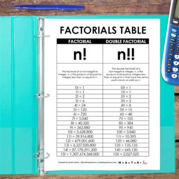 Factorial of $(7/2)!$ [duplicate]