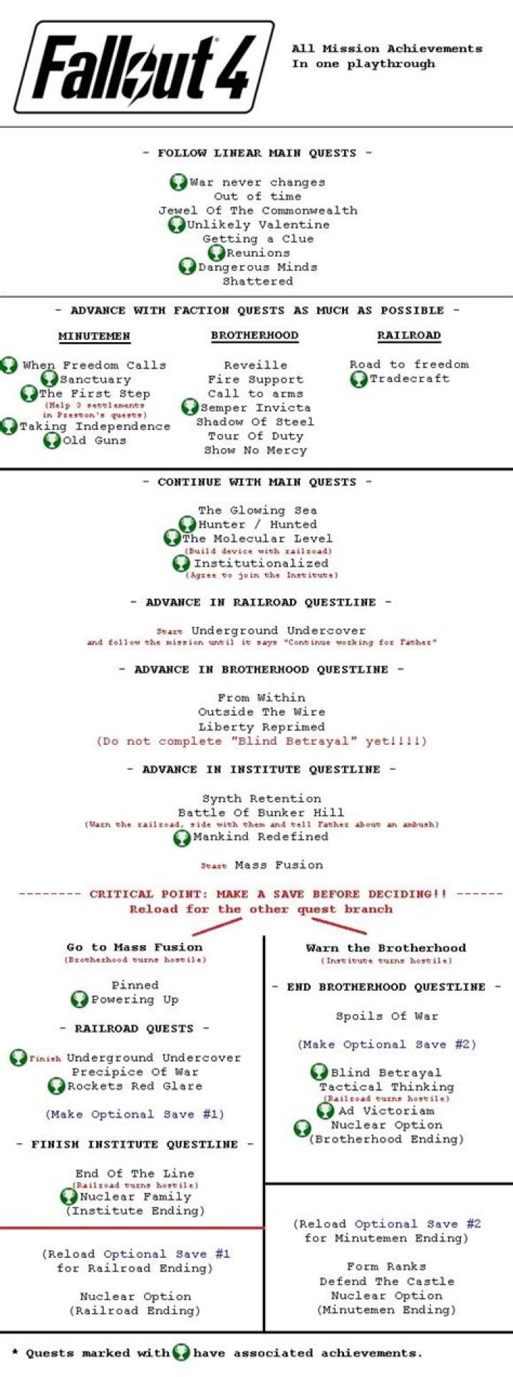 Fallout 4 main questline overview in regards to the separate factions