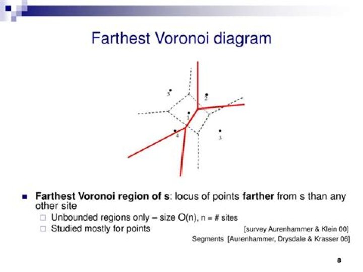 farthest point voronoi diagram