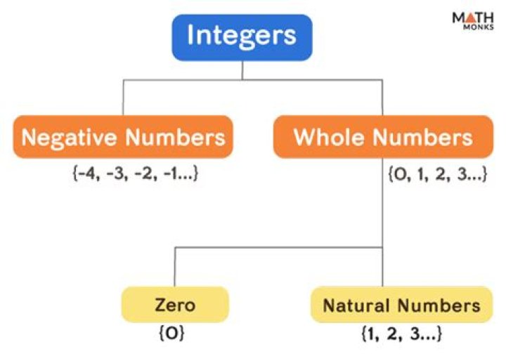 Fastest way to determine if an integer is between two integers (inclusive) with known sets of values