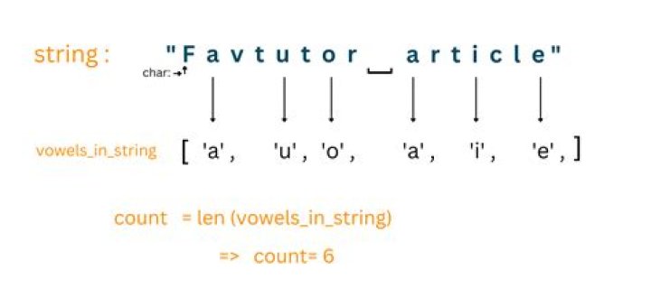 Fastest way to find the number of unique elements in a string