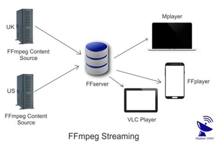 ffmpeg streaming to Steam, errors and feedback