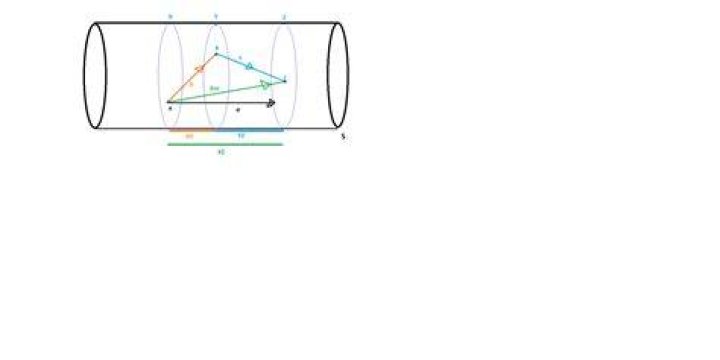(fig : vectors within cylinder)