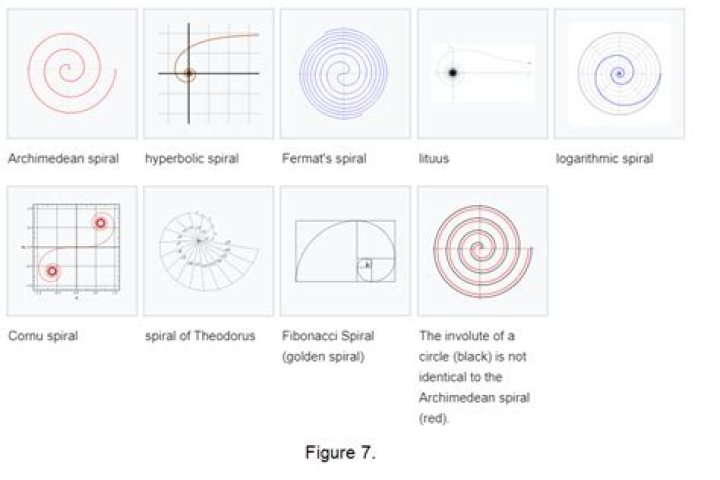 Figure of archimedean spirals