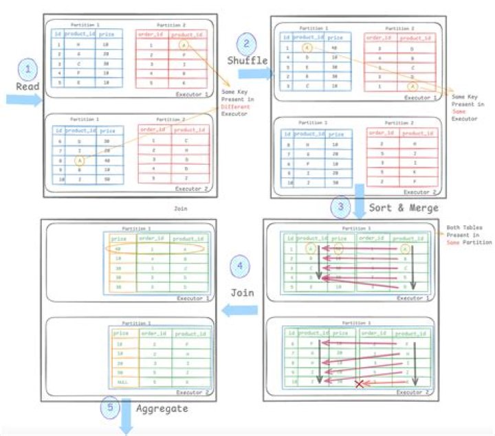 Filtering a spark partitioned table is not working in Pyspark