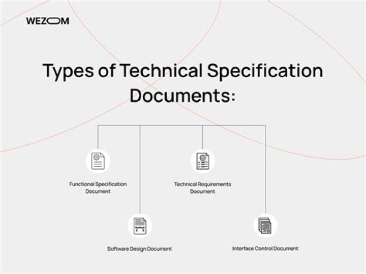 Find a file based on specifications