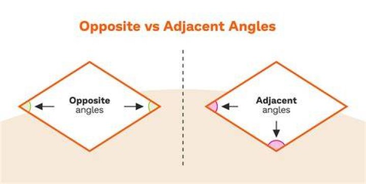 Find Adjacent only knowing Angle and Opposite