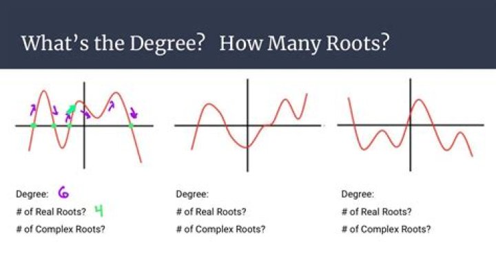 Find all complex and real roots of higher degree polynomials, given one root