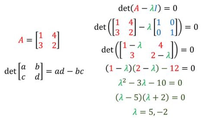 Find all eigenvalues of a matrix that holds $A = A^{5}$