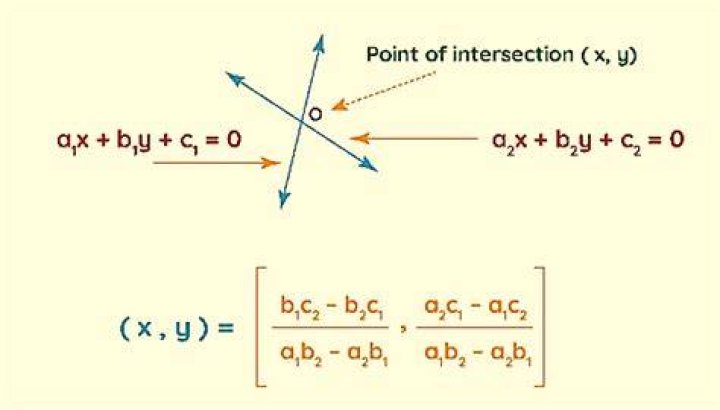 find all points for intersection between 2 polar equations