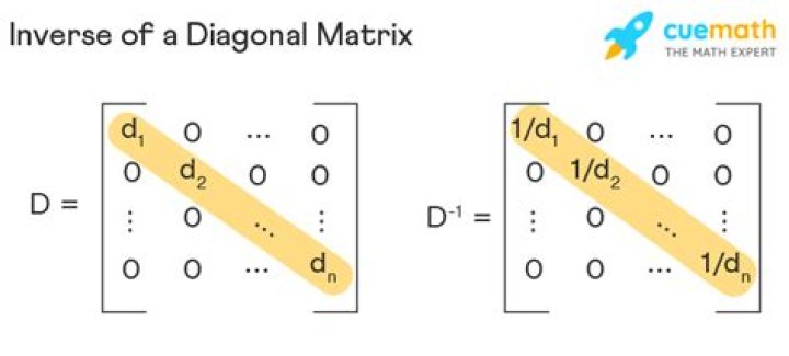 Find diagonal of inverse matrix