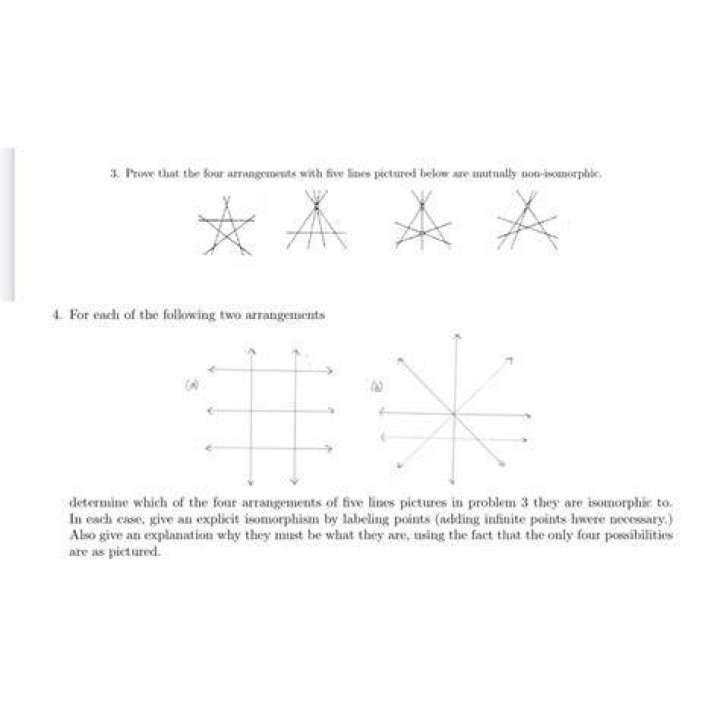 Find four groups of order 20 not isomorphic to each other.