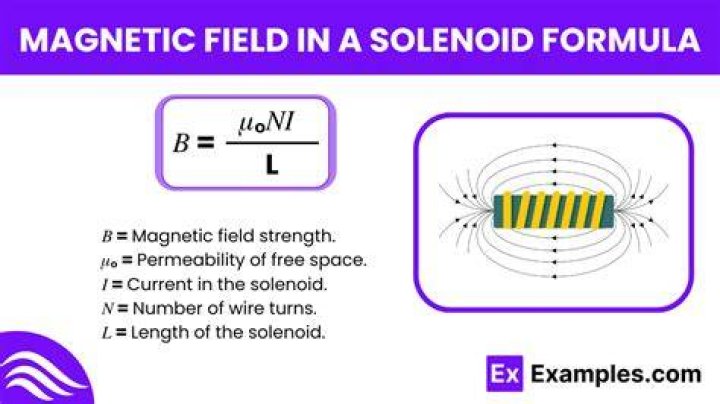find max of total area of solenoid