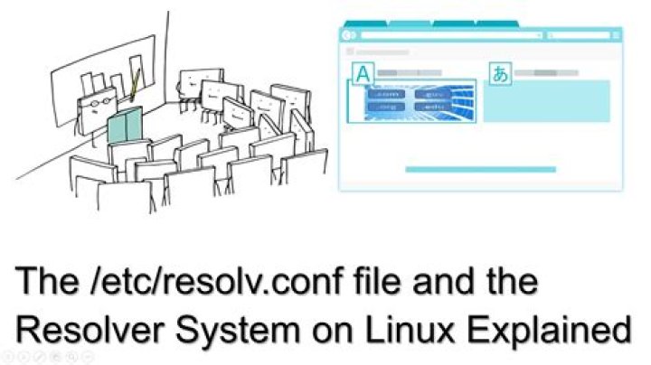 Find system service by conf file