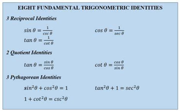 Find the least positive value of alpha for the following trignometric equation