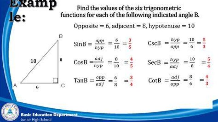 Find the six trigonometric functions given a point with $y=2x$