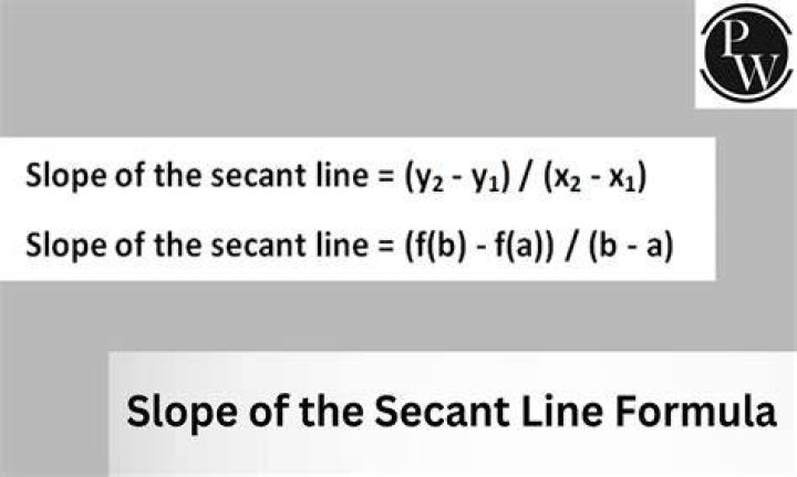 Find the slope of the secant line with two points