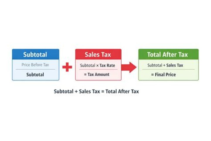 Find the subtotal from the total including tax