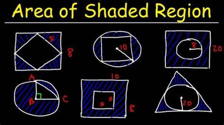 Finding area of shaded region on graph