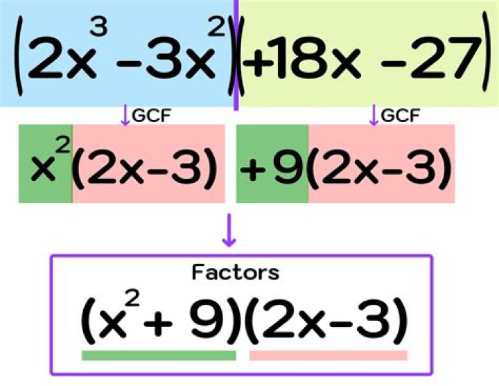 Finding factors of a complex polynomial