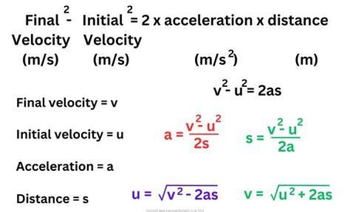 Finding final velocity when initial velocity, distance travelled and acceleration are known?