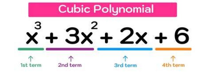 Finding formula for a cubic polynomial