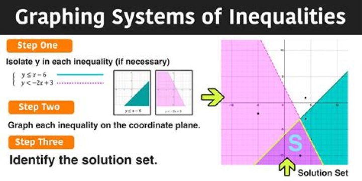 Finding h so that a system is consistent linear matrix?