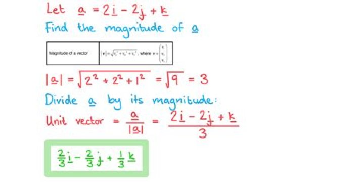 Finding magnitude of a function