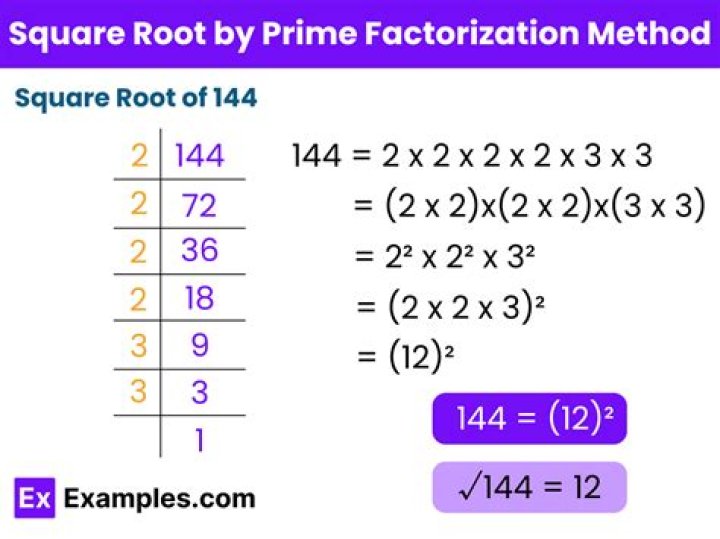 Finding prime factors by taking the square root