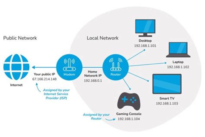 Finding router Private WAN IP through bash