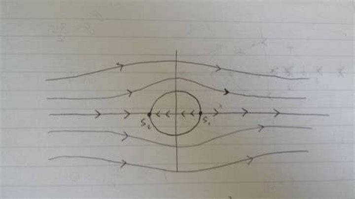 Finding Stagnation Points