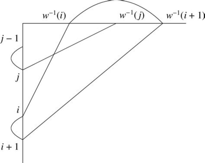 Finding the dimension of the symplectic group