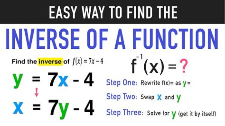 Finding the inverse of the function $f$ defined by $f(x) = x^2 - 4x$ for $x \geq 2$