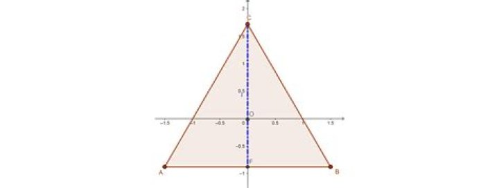 Finding the middle coordintes of each side of an equilateral triangle