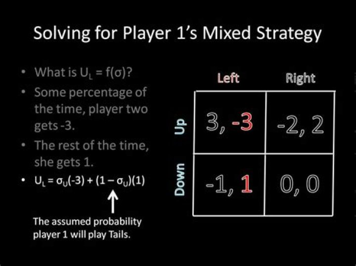 Finding the optimal mixed strategy of a 3x3 matrix game.
