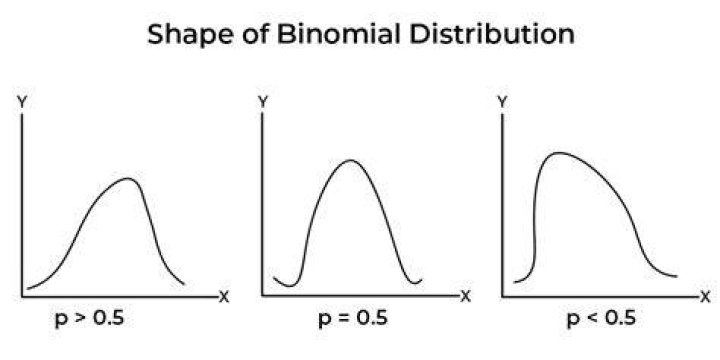 Finding the p-value in a proportion statistics with binomial distribution